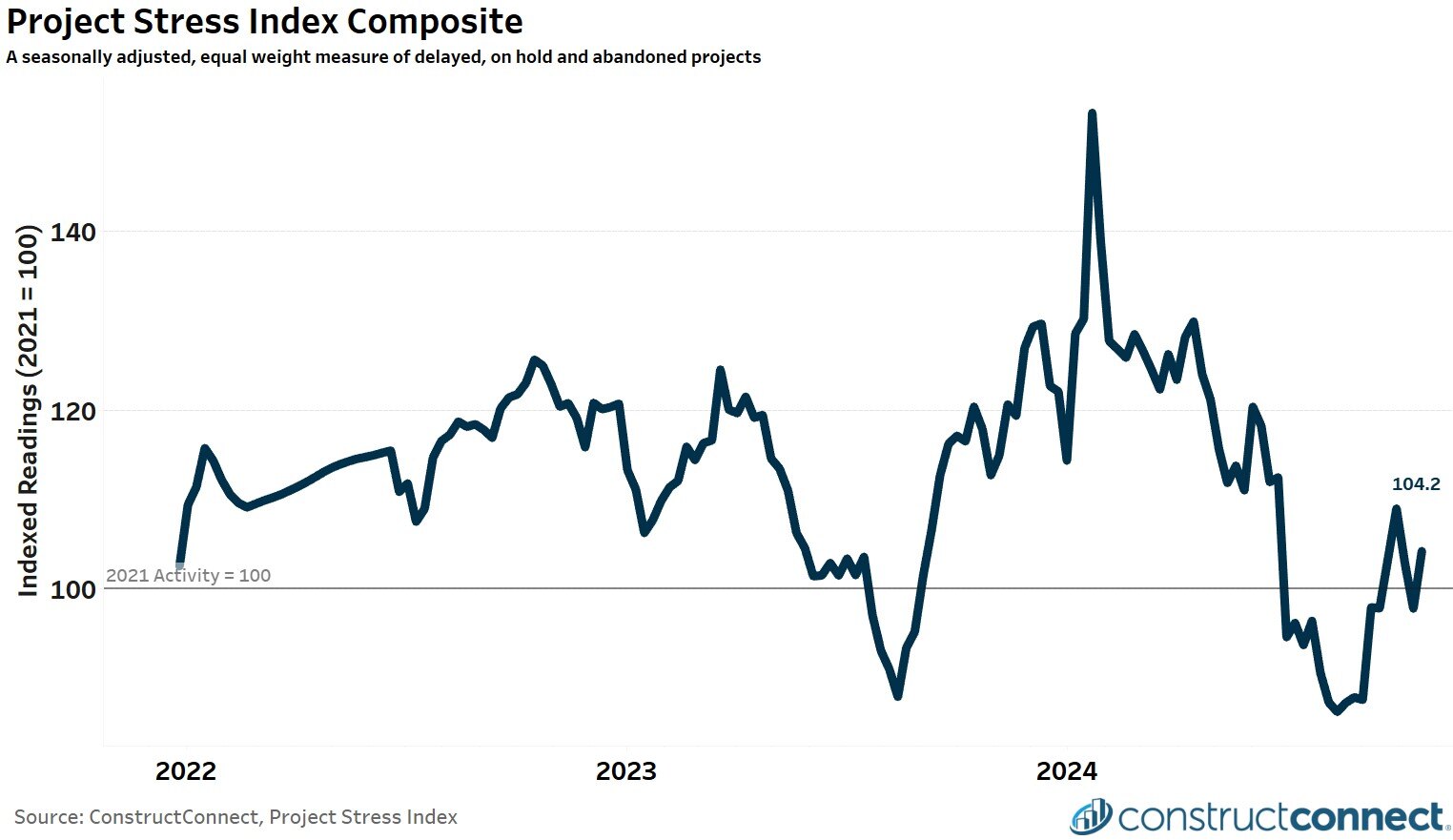 2024-11 PSI Composite SA