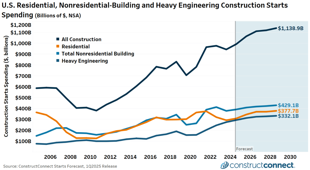 2025 Look Ahead - Heavy Engineering -1