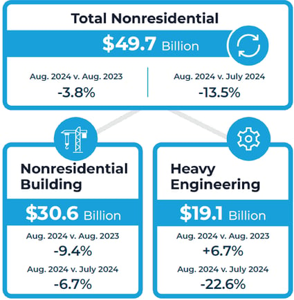 AUg24 total nonresidential