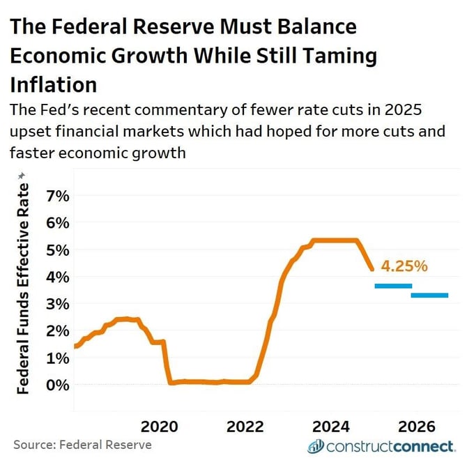 BANKING Fed Funds Rate (webpage VIZ) 2024-12-18