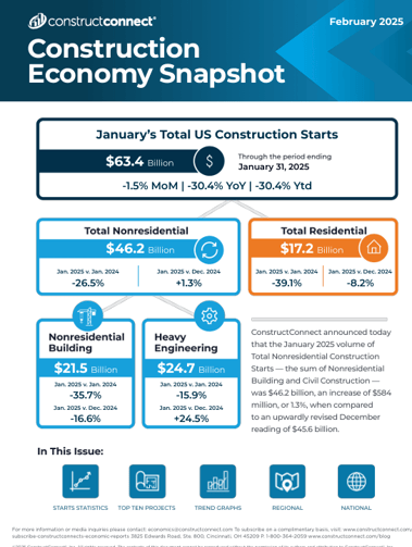 FEB 2025 ConstructConnect Construction Economy Snapshot r