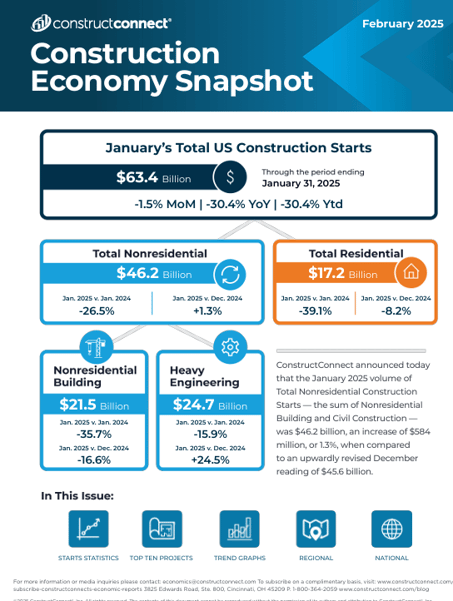 FEB 2025 ConstructConnect Construction Economy Snapshot r