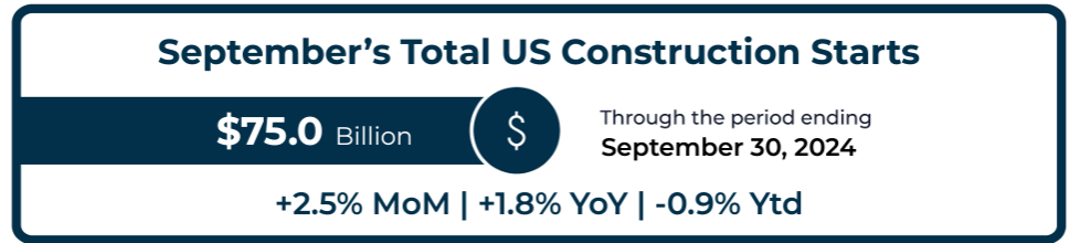 Oct Grand Total Starts