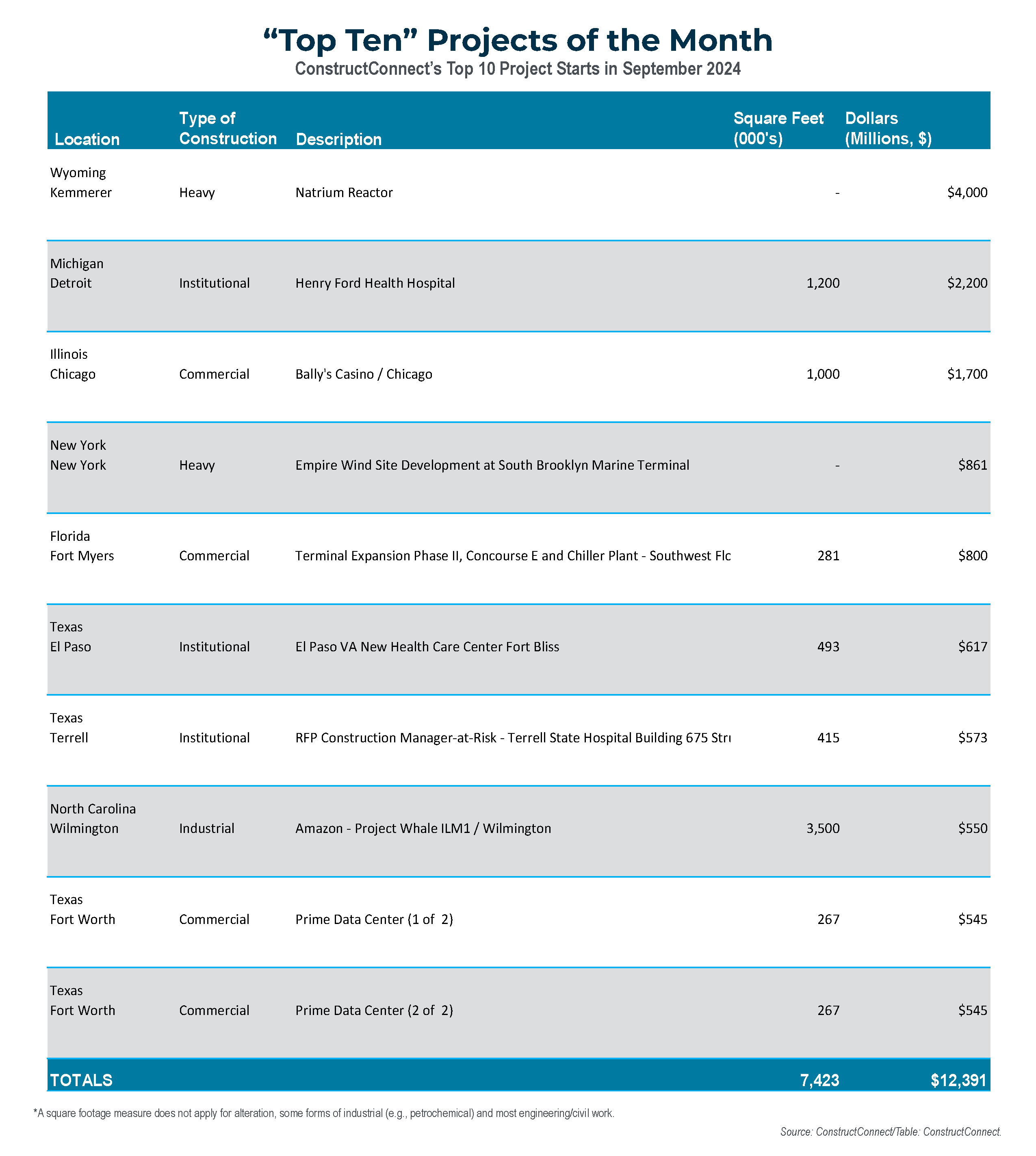 Oct24-Snapshot-Top10