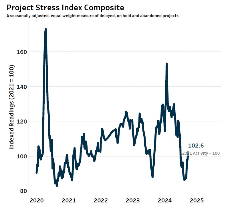 PSI OCT 2024-1