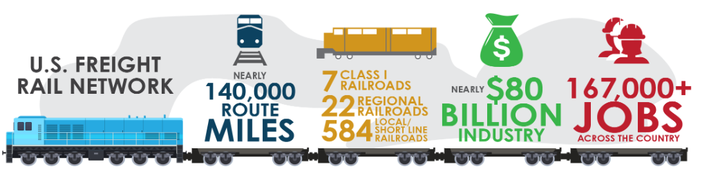 Railroad US DOT infographic