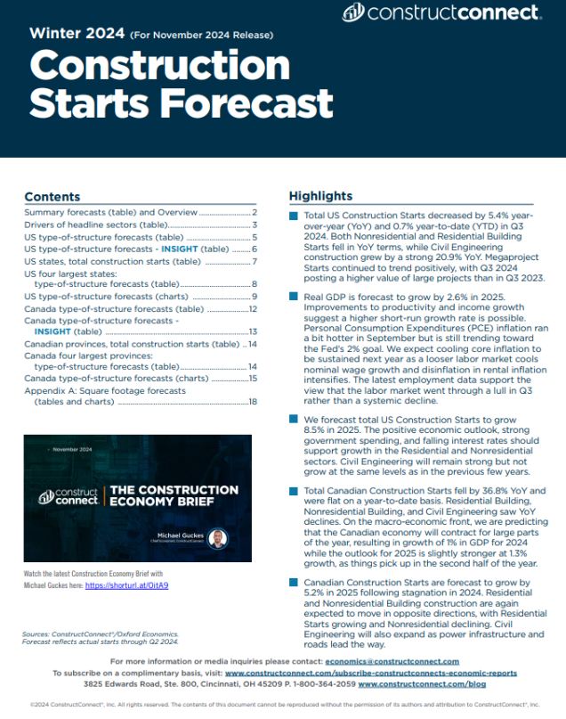 Starts Forecast 2024 Q4