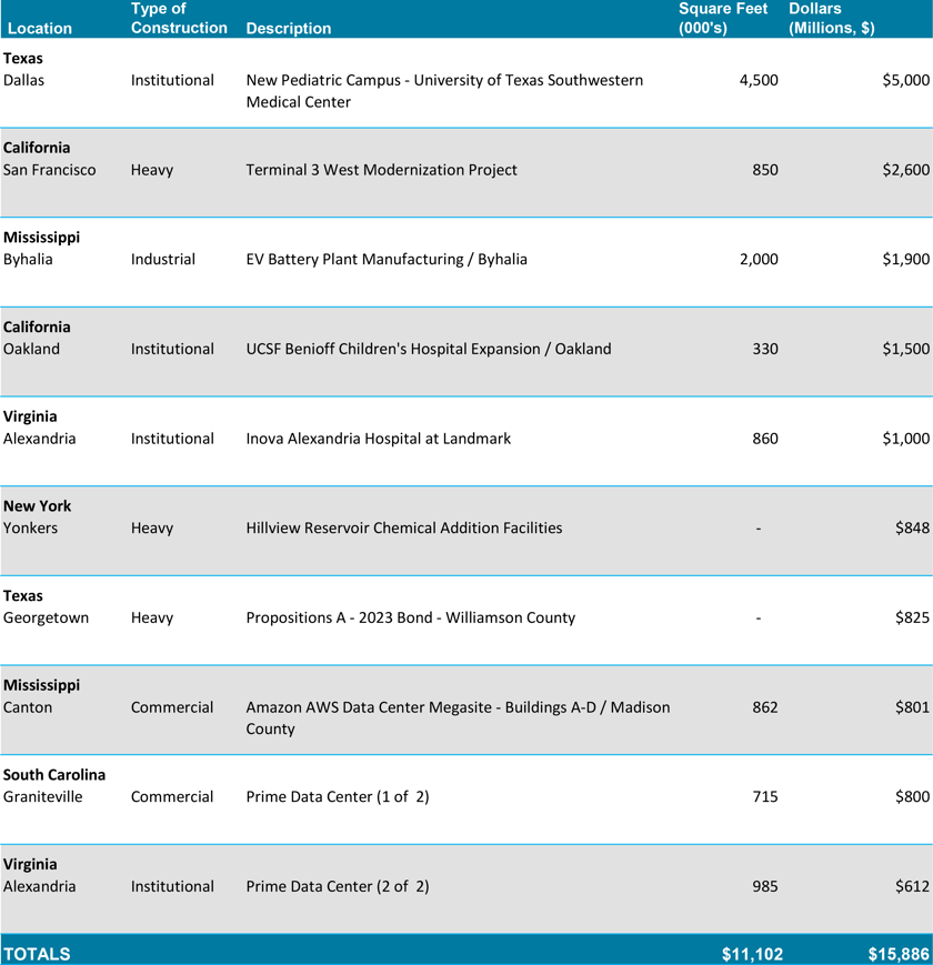 Table10-Pg8-Nov2024Snapshot