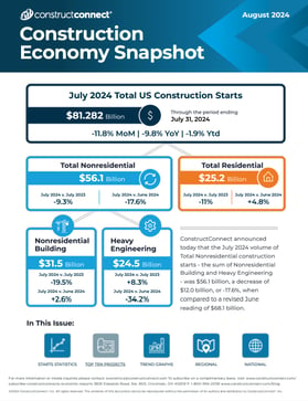 Thumb AUG 24 Construction Economic Snapshot Package