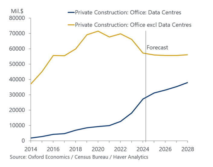 data centers fig 1 oxford