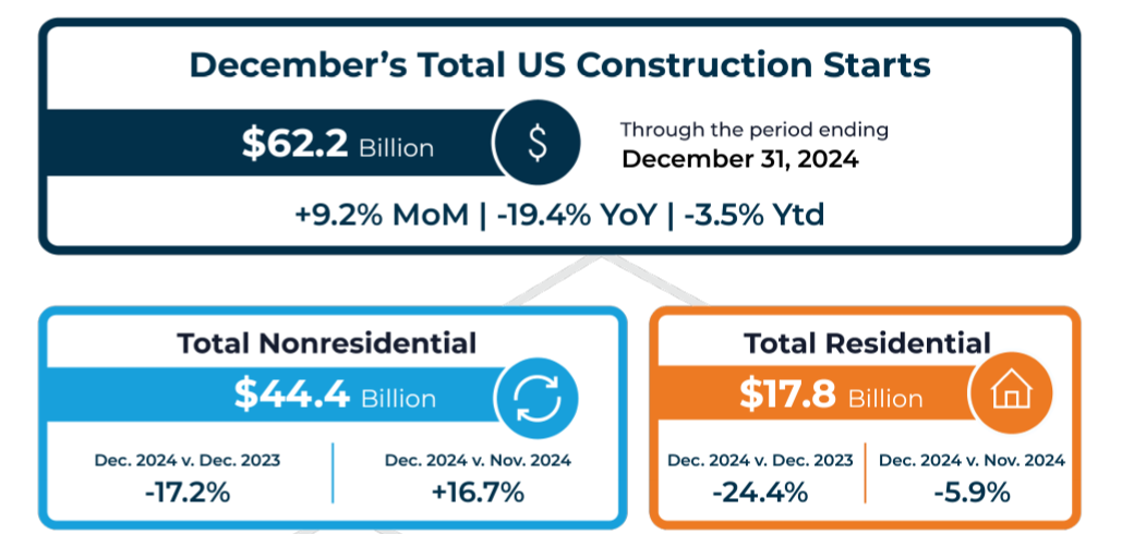 december snapshot 1 c 2025 constructconnect