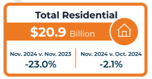 residential nov snapshot