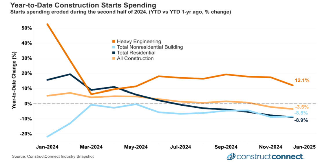 starts 2024 constructconnect