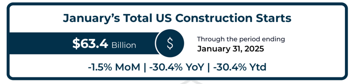 total us construction starts snapshot constructconnect FEB 2025