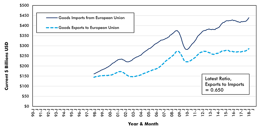 The Reality Of U S Foreign Trade In 6 Graphs